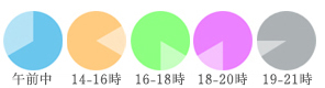 ※時間指定も承ります。